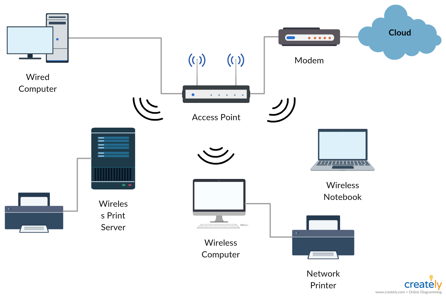 Designing of mote For wireless sensor network
