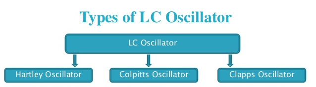 types of oscillator